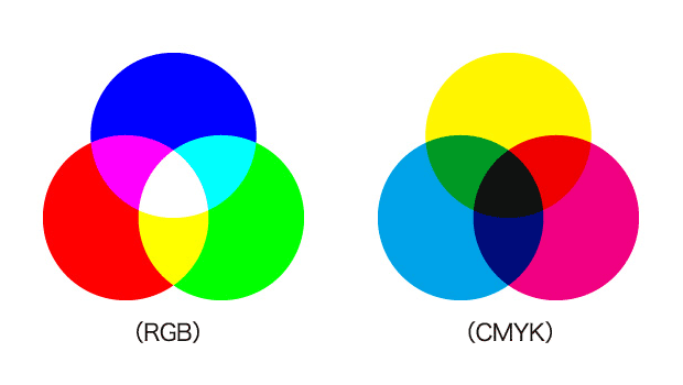 Basic concept of color! Three primary colors of and three primary colors